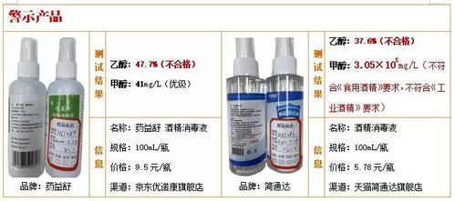 50款醇類消毒液與洗手液比較試驗(yàn)結(jié)果揭示 兩款乙醇含量不達(dá)標(biāo)，無消毒效果